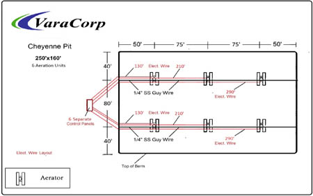 VaraCorp, LLC